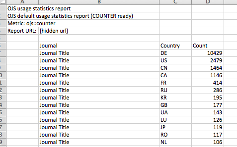 Resultados no formato .csv retornados do relatório personalizado acima.
