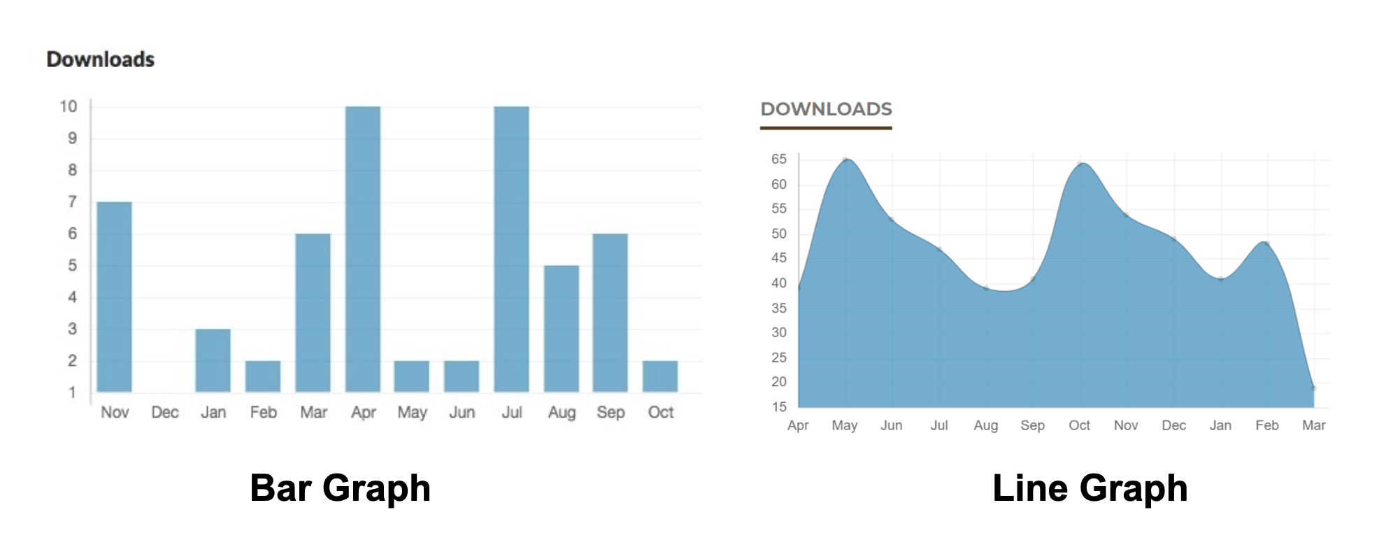 Bar and line graphs of article downloads.