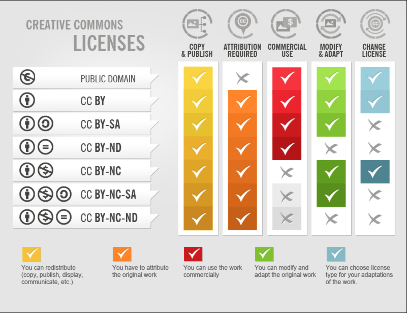 Copyright And Creative Commons Student Journal Toolkit